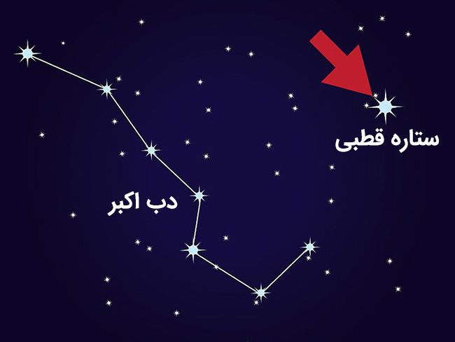 چطور بدون قطب نما مسیر خود را پیدا کنیم؟