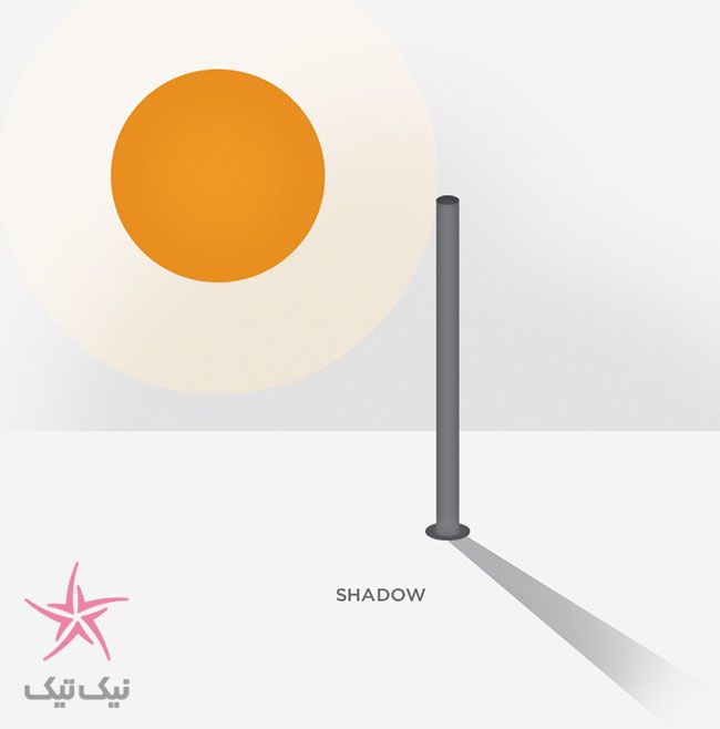 چطور مسیر خود را بدون قطب نما پیدا کنیم؟