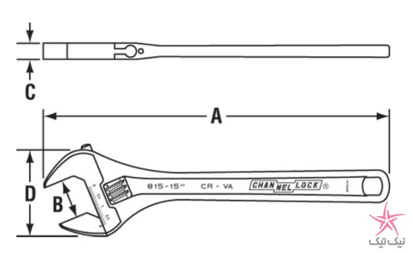 آچار فرانسه ای با کاربری بیشتر از شرکت ChannelLock