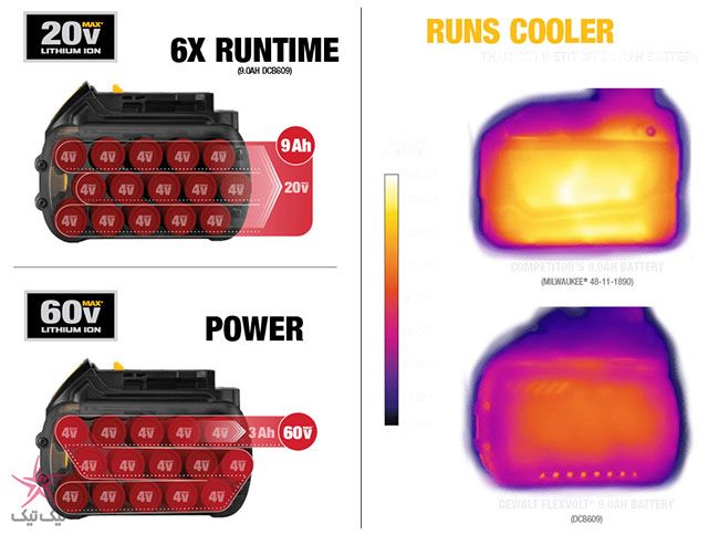 سلول های باطری ابزار های شارژی