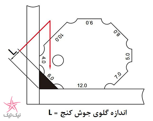 ابزاری جهت اندازه گیری گلو و ساق جوش در جوشکاری کنج (ماهیچه ای) 