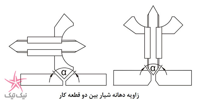 ابزاری جهت اندازه گیری گلو و ساق جوش در جوشکاری کنج (ماهیچه ای) 