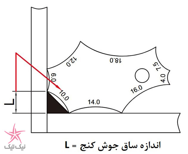 ابزاری جهت اندازه گیری گلو و ساق جوش در جوشکاری کنج (ماهیچه ای) 