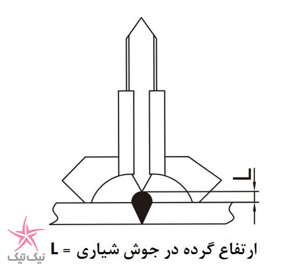 ابزاری جهت اندازه گیری گلو و ساق جوش در جوشکاری کنج (ماهیچه ای) 