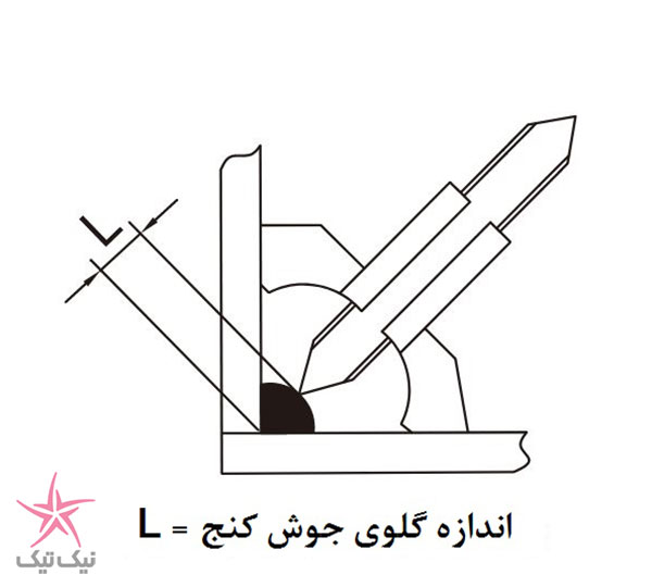 ابزاری جهت اندازه گیری گلو و ساق جوش در جوشکاری کنج (ماهیچه ای) 